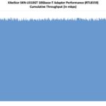 XikeStor SKN U310GT Performance