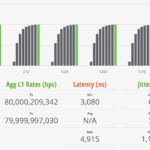 YuanLey STH IxNetwork Cisco IMIX 100 Percent