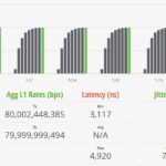 YuanLey STH IxNetwork IMIX 100 Percent
