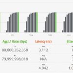 YuanLey STH IxNetwork IMIX IPSec 100 Percent
