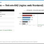 04 Audit Slide 05 Nginx Vm Right Sizing Example