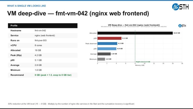 04 Audit Slide 05 Nginx Vm Right Sizing Example