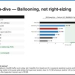 05 Audit Slide 06 Mysql Ballooning Instead Of Hard Right Sizing