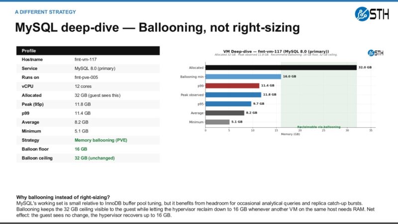 05 Audit Slide 06 Mysql Ballooning Instead Of Hard Right Sizing