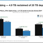 06 Audit Slide 09 Before And After Right Sizing