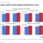 08 Agentsth Memory Sensitivity Slide 10 Channels Versus Speed Decomposition