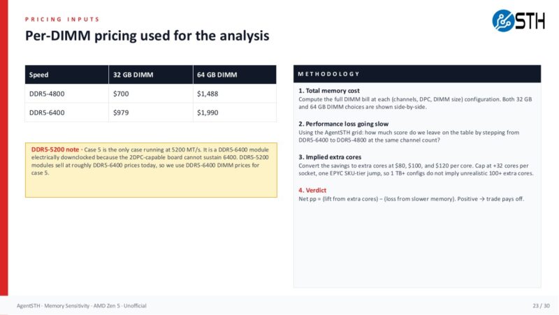11 Agentsth Memory Sensitivity Slide 23 Per Dimm Pricing Inputs