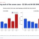 12 Agentsth Memory Sensitivity Slide 24 Memory Cost By Turin Case