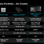 AMD AI Portfolio