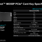 AMD Instinct MI350P Delivered Vs. Peak Performance