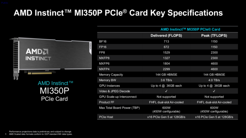 AMD Instinct MI350P Delivered Vs. Peak Performance