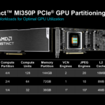 AMD Instinct MI350P Partitioning