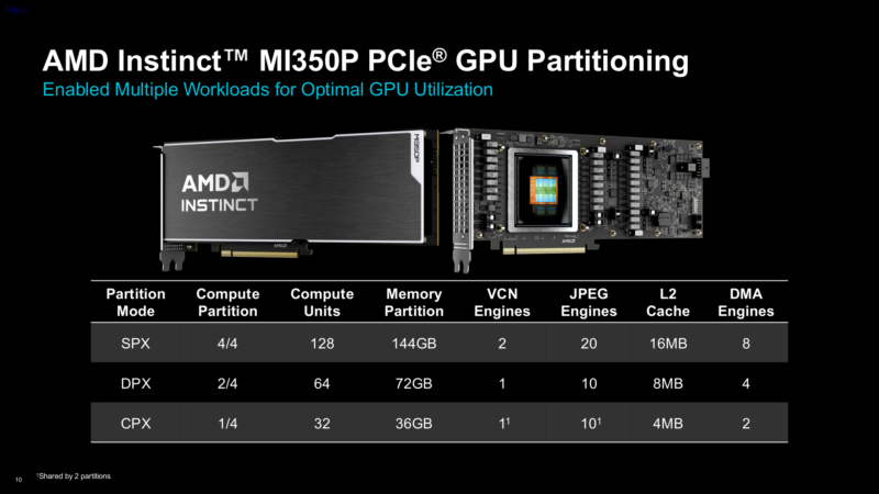AMD Instinct MI350P Partitioning