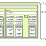 AMD Ryzen 9 9950X3D2 In ASUS ROG Crosshair X870E Hero Topology