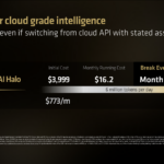 AMD Ryzen AI Halo Costs Vs Cloud