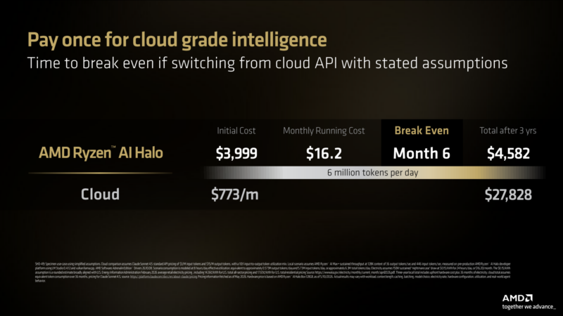 AMD Ryzen AI Halo Costs Vs Cloud