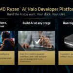 AMD Ryzen AI Halo Developer Platform