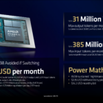 AMD Ryzen AI Halo Power Math