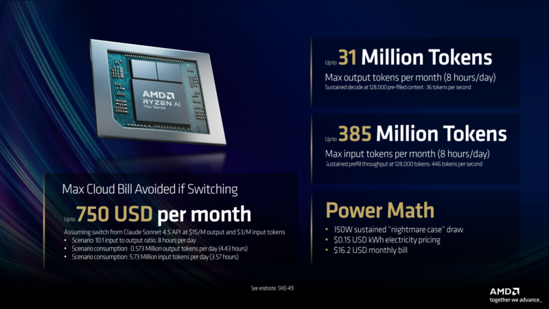 AMD Ryzen AI Halo Power Math