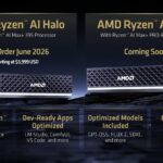 AMD Ryzen AI Halo Systems