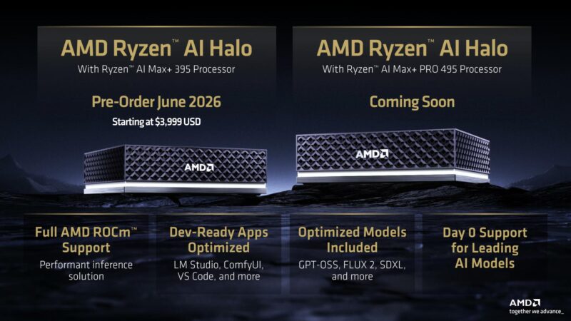 AMD Ryzen AI Halo Systems