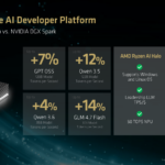AMD Ryzen AI Halo Vs DGX Spark