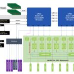 ASUS XA NB3I E12 Block Diagram