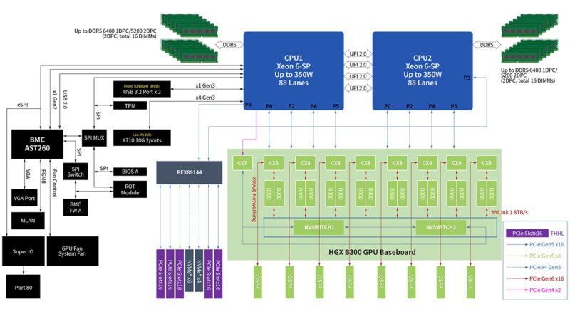 ASUS XA NB3I E12 Block Diagram