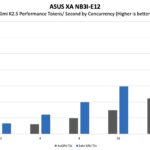 ASUS XA NB3I E12 Kimi K2.5 Performance Tokens Per Second By Concurrency