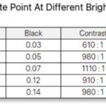 ASUS ZenScreen MB169CK measured brightness and contrast