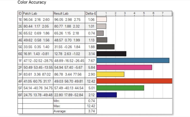 ASUS ZenScreen MB169CK measured color accuracy