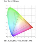 ASUS ZenScreen MB169CK measured color gamut