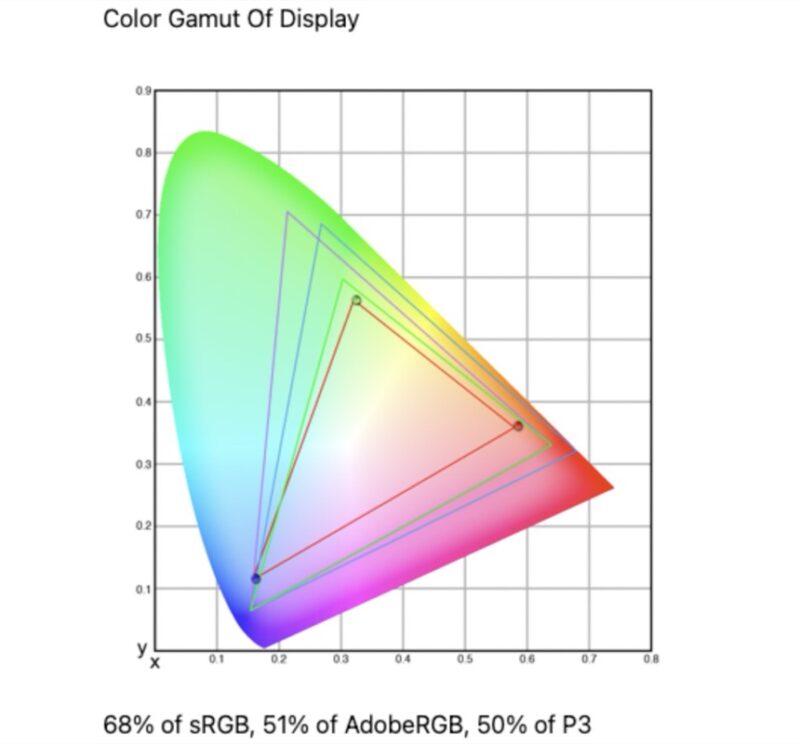 ASUS ZenScreen MB169CK measured color gamut
