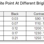 ASUS ZenScreen MB16ACE measured brightness and contrast