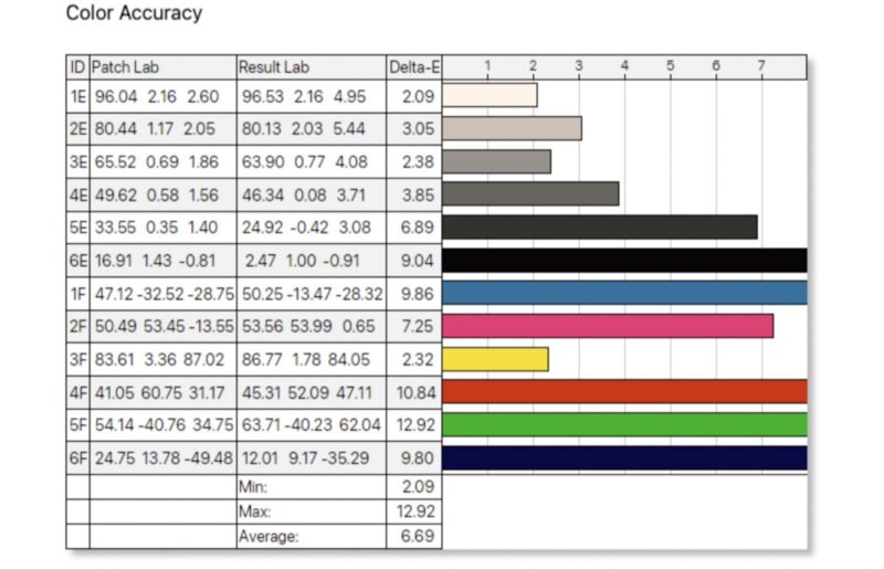 ASUS ZenScreen MB16ACE measured color accuracy