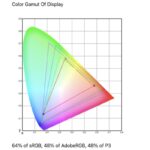 ASUS ZenScreen MB16ACE measured color gamut
