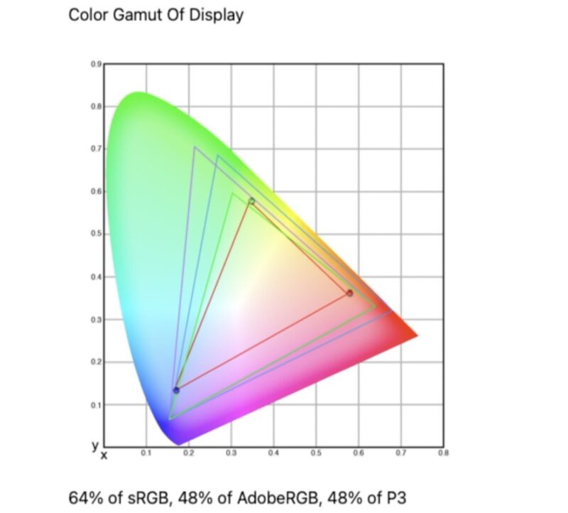 ASUS ZenScreen MB16ACE measured color gamut