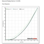 ASUS ZenScreen MB16ACE measured tone response