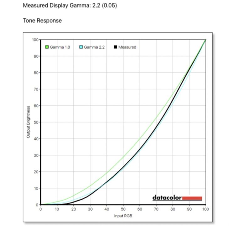 ASUS ZenScreen MB16ACE measured tone response