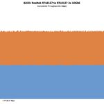 BZIZU Realtek RTL8127 PCIe Adapter Performance