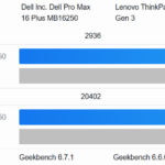 Dell Pro Max 16 Plus Geekbench 6 CPU
