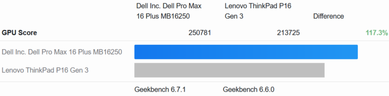 Dell Pro Max 16 Plus Geekbench 6 Compute