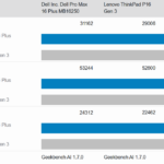 Dell Pro Max 16 Plus Geekbench AI