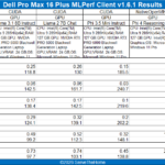 Dell Pro Max 16 Plus MLPerf 1.6.1