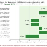 Dell Qualcomm AI100 Reference To STH Test Performance Delta