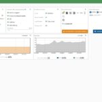 Fortinet FortiGate 40F FortiOS 7.2 Dashboard