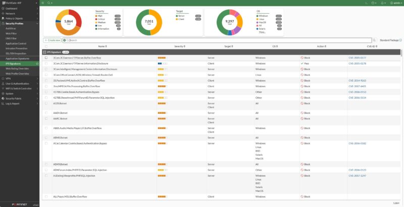 Fortinet FortiGate 40F FortiOS 7.6 IPS Signatures
