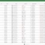 Fortinet FortiGate 60F FG 60F Log Traffic Blocked