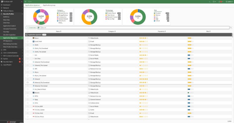Fortinet FortiGate 60F FG 60F Security Application Signatures