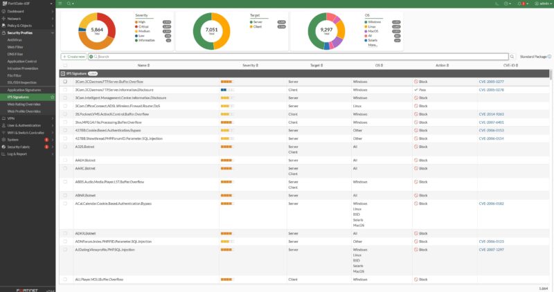 Fortinet FortiGate 60F FG 60F Security IPS Signatures
